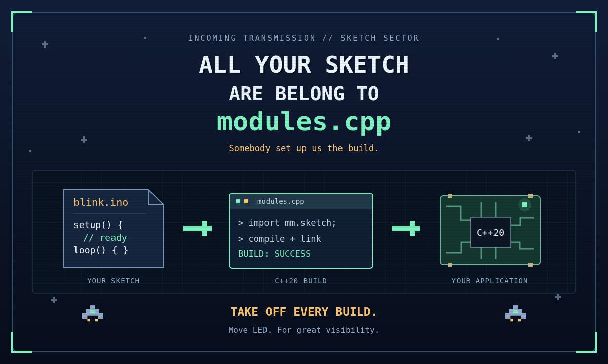 All your sketch are belong to modules.cpp: a sketch passes through a modules.cpp C++20 build to become an application on a circuit board